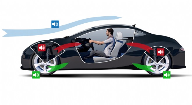 Goodyear SoundComfort Kış Serisi ile Daha Sessiz Bir Performans!