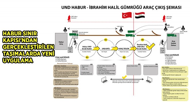 Habur Sınır Kapısı'ndan Gerçekleştirilen Taşımalarda Yeni Uygulama