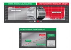 Castrol Magnatec’ten Yerçekimine Meydan Okuyan Teknoloji