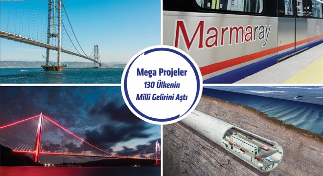Mega Projeler 130 Ülkenin Milli Gelirini Aştı