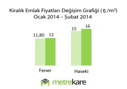 FATİH'DE EMLAK FİYATLARI ARTTI