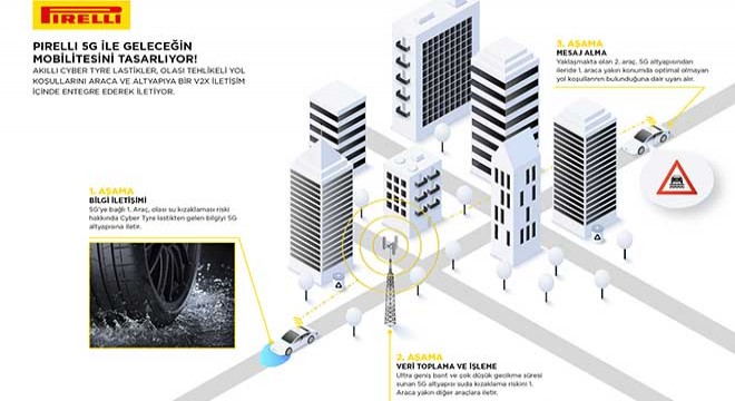 PIRELLI, 5G Şebekesiyle Etkileşim Kuran Lastikler Üreten İlk Şirket Oldu