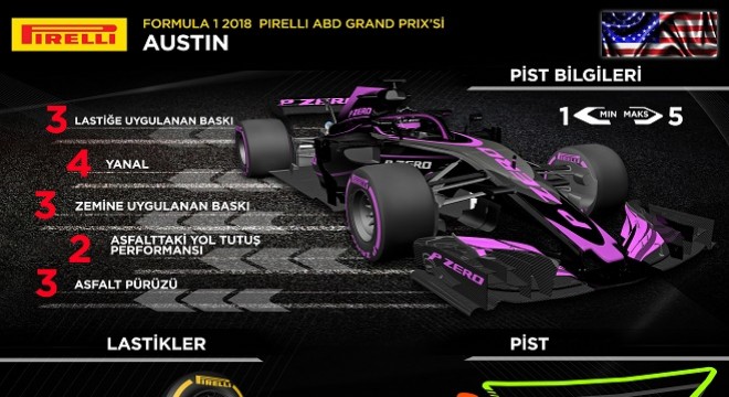 Pirelli, ABD Grand Prix'de Tarih Yazmaya Hazırlanıyor