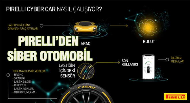 Pirelli Cenevre'de Cyber Car'ı Tanıtıyor