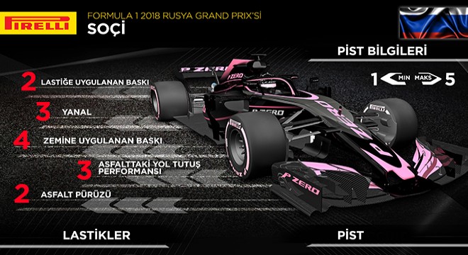 Pirelli'nin Hiper Yumuşak Lastikleri Rusya'ya Gidiyor