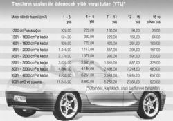 Motorlu Taşıt Vergisi 1 Ağustos'ta da yatırılabilecek