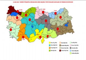 14.08.2015 İtibariyle UBAK Geçerli Yetki Belgesi Yüzdelik Dilimleri